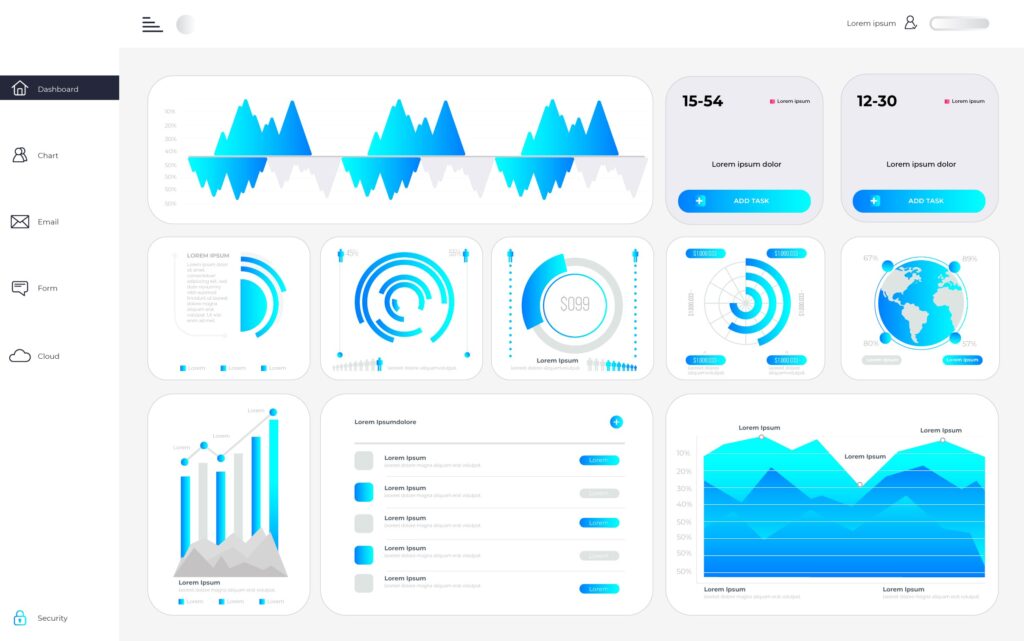 Dashboard ontwikkeld door dataspecialist voor MKB
